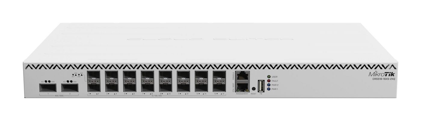 MikroTik Cloud Router Switch